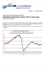 Eurostat: Aυξήθηκε  κατά 1% η βιομηχανική παραγωγή στην Ευρωζώνη τον Αύγουστο