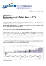 Eurostat: Στο 1,1% ο πληθωρισμός στην Ευρωζώνη τον Σεπτέμβριο