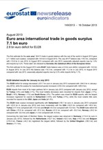 Eurostat: Στα 7,1 δισ. ευρώ το εμπορικό πλεόνασμα της Ευρωζώνης