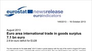 Eurostat: Στα 7,1 δισ. ευρώ το εμπορικό πλεόνασμα της Ευρωζώνης