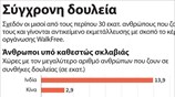 Σύγχρονη δουλεία