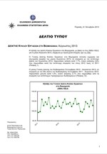 ΕΛΣΤΑΤ: Δείκτης Κύκλου Εργασιών στη Βιομηχανία (Αύγουστος 2013)