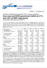 Eurostat: Στο 3,7% του ΑΕΠ το έλλειμμα στην Ευρωζώνη