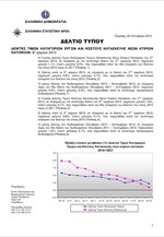 ΕΛΣΤΑΤ: Δείκτες Τιμών Κατηγοριών Έργων και Κόστους Κατασκευής Νέων Κτιρίων Κατοικιών (Γ` Τρίμηνο 2013)