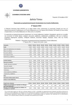 ΕΛΣΤΑΤ: Τριμηνιαίοι μη χρηματοοικονομικοί λογαριασμοί της Γενικής Κυβέρνησης ( B`Τρίμηνο 2013 )