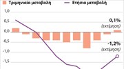 Αύξηση του ΑΕΠ της Ισπανίας