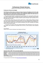 Ifo Business Climate Germany