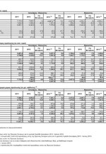 ΤτΕ: Εξελίξεις στο Ταξιδιωτικό Ισοζύγιο Πληρωμών (Αύγουστος 2013)