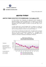 ΕΛΣΤΑΤ: Δείκτης Τιμών Παραγωγού στη Βιομηχανία (Σεπτέμβριος 2013)