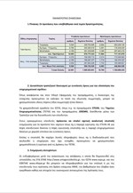 ΥΠΑΝ: Ενημερωτικό υλικό για τα αποτελέσματα της Δράσης του ΕΣΠΑ για την ενίσχυση των ΜΜΕ