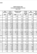 ΥΠΟΙΚ: Πορεία εσόδων και ΦΠΑ (Σεπτέμβριος 2013)