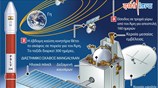 Mangalyaan: H πρώτη ινδική αποστολή στον Άρη