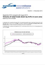 Eurostat: Πτώση των λιανικών πωλήσεων κατά 0,6% στην Ευρωζώνη