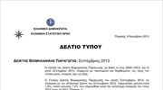 ΕΛΣΤΑΤ: Δείκτης Βιομηχανικής Παραγωγής (Σεπτέμβριος 2013)