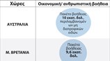 Παροχή βοήθειας στις Φιλιππίνες