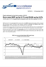 Eurostat: Αύξηση 0,1% για το ΑΕΠ της Ευρωζώνης