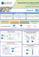 Τα ευρήματα για την Ελλάδα από την έκθεση του ΟΟΣΑ για τις δημόσιες υπηρεσίες
