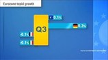 Ελλλάδα: Μικρότερη ύφεση χάρη στον τουρισμό