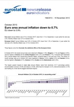 Eurostat: Στο 0,7% ο πληθωρισμός στην Ευρωζώνη τον Οκτώβριο