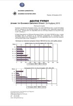 ΕΛΣΤΑΤ: Δύναμη των ελληνικών εμπορικών πλοίων, 100 ΚΟΧ και άνω (Σεπτέμβριος 2013)