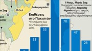 Πακιστάν: Πέντε νεκροί από επιδρομή αμερικανικού μη επανδρωμένου αεροσκάφους
