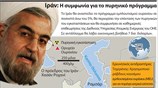Η συμφωνία για το πυρηνικό πρόγραμμα του Ιραν