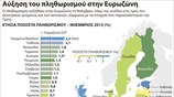 Αύξηση του πληθωρισμού στην Ευρωζώνη