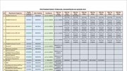 ΥΠΟΙΚ: Οι προθεσμίες για την υποβολή των δηλώσεων για το 2014