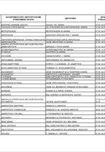 Πίνακας Ταχυδρομικών Καταστημάτων που λειτουργούν με συνεχόμενο ωράριο