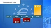Ευρωζώνη: Αύξηση των λιανικών πωλήσεων