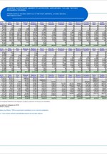Τουριστικές αφίξεις στα αεροδρόμια 01-12/2013-2012