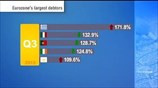 Ελλάδα: Πρωταθλήτρια χρέους στην Ευρωζώνη