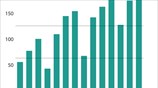 Η Lenovo αγοράζει τη Motorola Mobility από τη Google