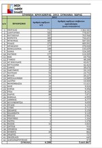 Στοιχεία κρουαζιέρας -  2013 -  Συνολικά χώρας