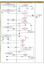 Έκδοση Άδειας Εγκατάστασης & Λειτουργίας Υψηλής και Μέσης Όχλησης