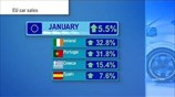 Ελλάδα: Ενθαρρυντικά στοιχεία για την αγορά Ι.Χ.