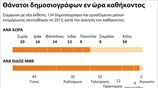 Θάνατοι δημοσιογράφων εν ώρα καθήκοντος