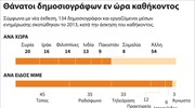 Θάνατοι δημοσιογράφων εν ώρα καθήκοντος