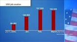 ΗΠΑ: Επέστρεψε στα επίπεδα προ κρίσης