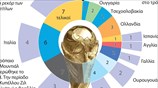 Παγκόσμιο Κύπελλο: Νικητές και φιναλίστ