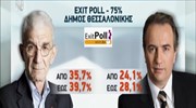 Exit poll: Προβάδισμα 11 μονάδων για Μπουτάρη στη Θεσσαλονίκη