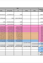 Χρηματοδοτικός Πίνακας ΕΣΠΑ 2014 - 2020