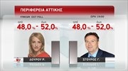 Exit poll: Ντέρμπι στην Αττική