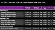 AMD:  Νέοι επεξεργαστές Kaveri για laptops