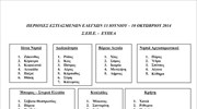 Περιοχές Εστιασμένων Ελέγχων 13 Ιουνίου – 10 Οκτωβρίου 2014 - Σ.ΕΠ.Ε. -  ΕΥΠΕΑ