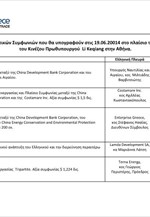 Οι 19 επιχειρηματικές συμφωνίες ανάμεσα σε Ελλάδα και Κίνα