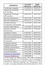 Οι διοικητές της Τράπεζας της Ελλάδος