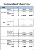 Εντάξεις στο Πρόγραμμα «Ενίσχυση ΜμΕ που δραστηριοποιούνται στους τομείς Μεταποίησης, Τουρισμού, Εμπορίου – Υπηρεσιών»