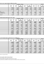 ΤτΕ: Εξελίξεις στο Ταξιδιωτικό Ισοζύγιο Πληρωμών - Ιούνιος 2014