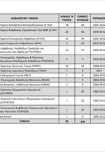 Έρχεται αναδρομικός έλεγχος στα οικονομικά των ταμείων